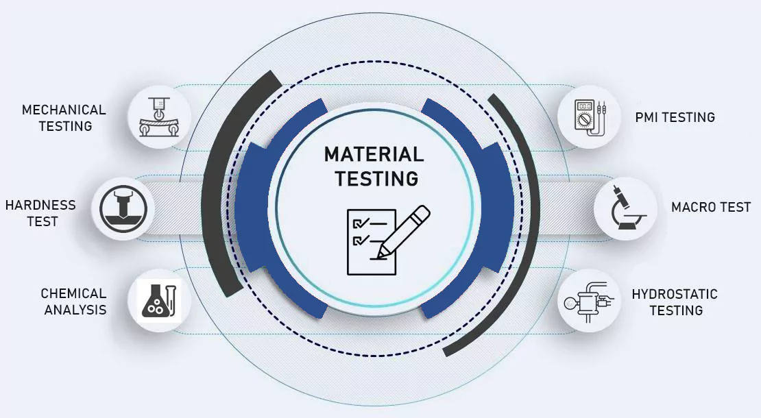 Material Testing Process - Ragnar Metals & Tubes